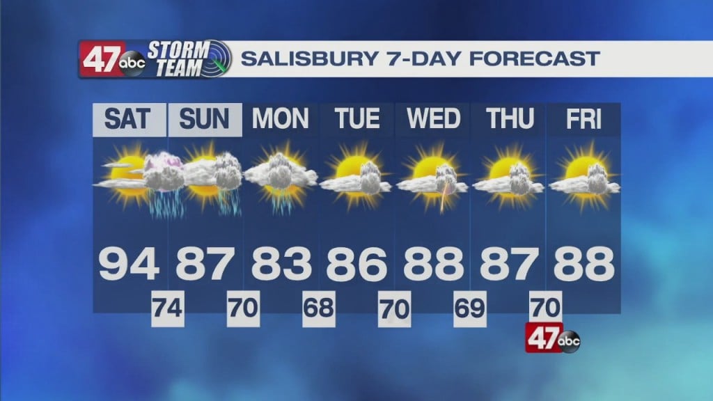 Evening Forecast Video 07.16.21