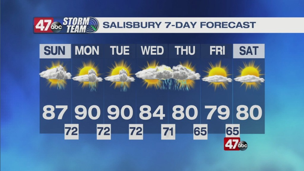 Evening Forecast 8.28.21
