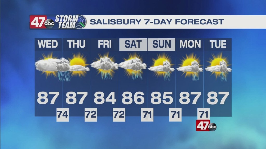 Evening Forecast Video 08.17.21