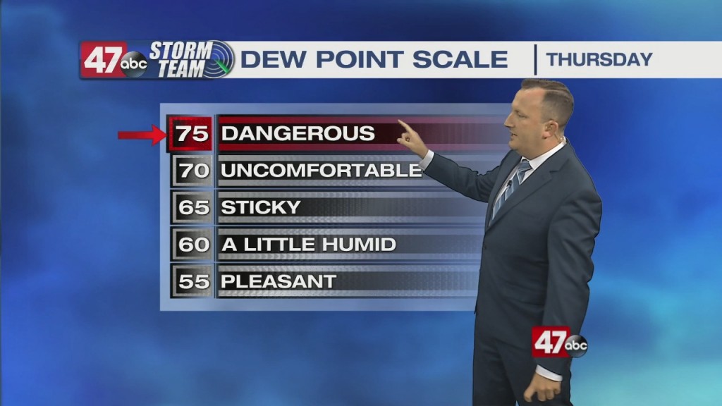 Evening Forecast Video 08.11.21