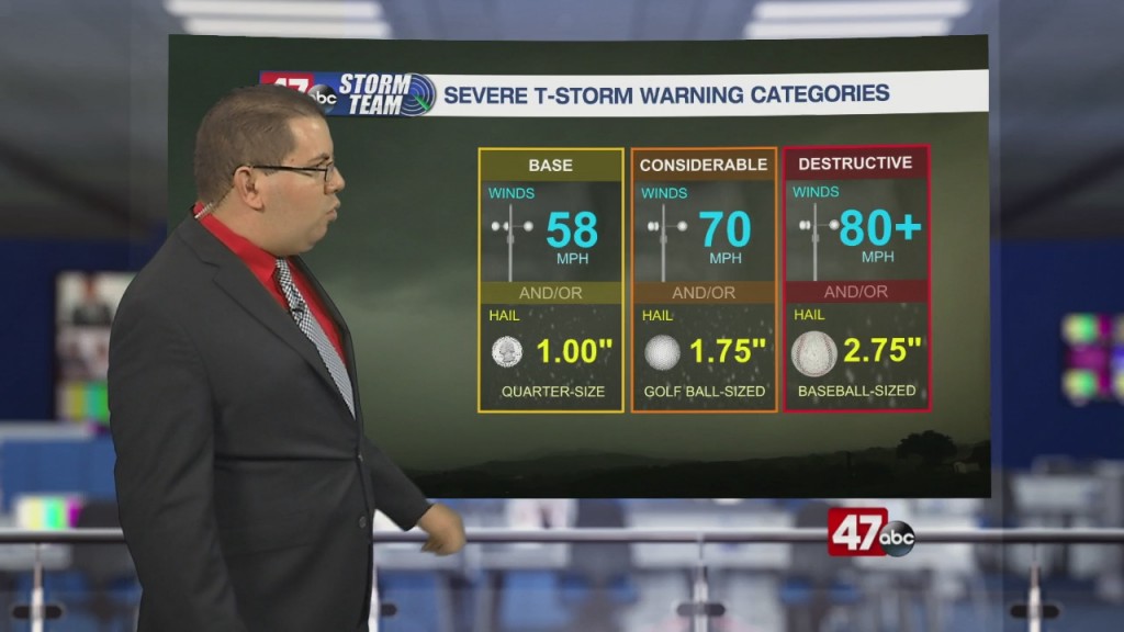 Weather Tidbits: Severe T Storm Warning Categories