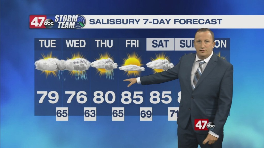 Evening Forecast Video 08.02.21