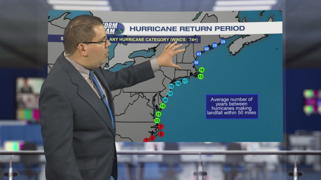 Weather Tidbits: Hurricane Return Period