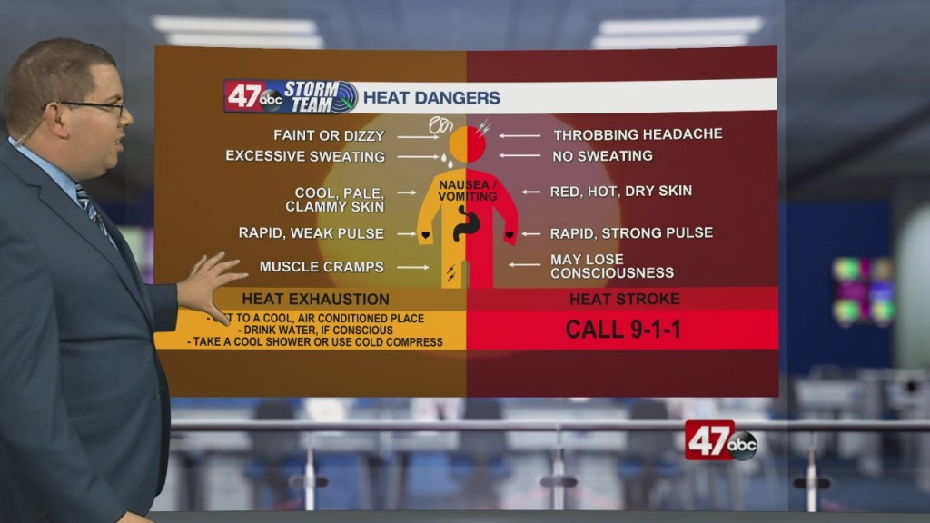 Weather Tidbits: Heat Dangers