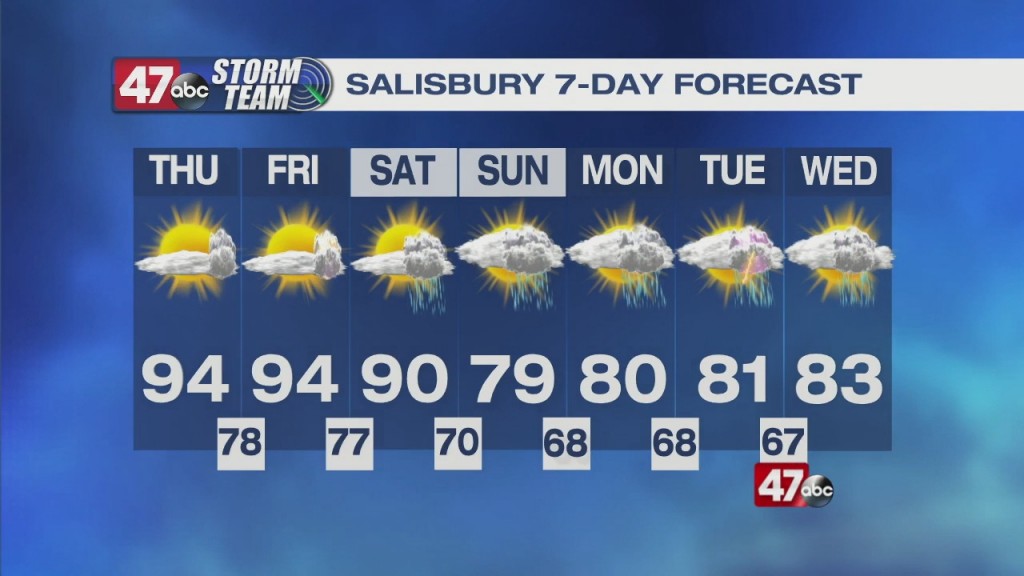 Morning Forecast 8.12.21