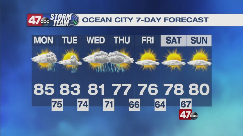 Evening Forecast 8.29.21