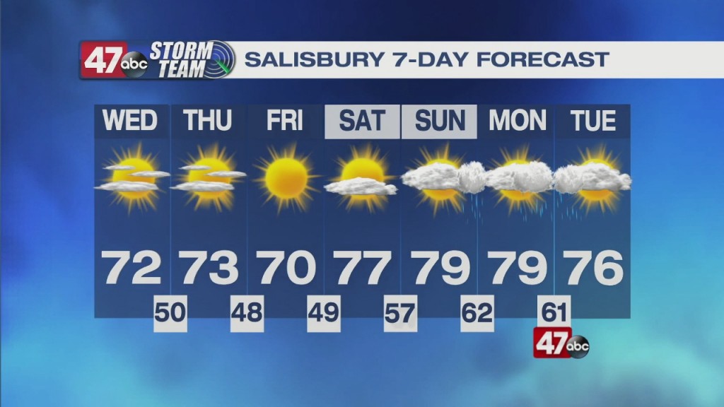 Morning Forecast 9.29.21