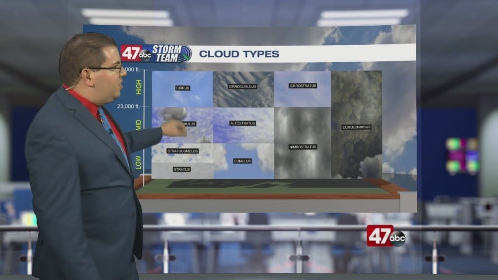 Weather Tidbits: Cloud Types