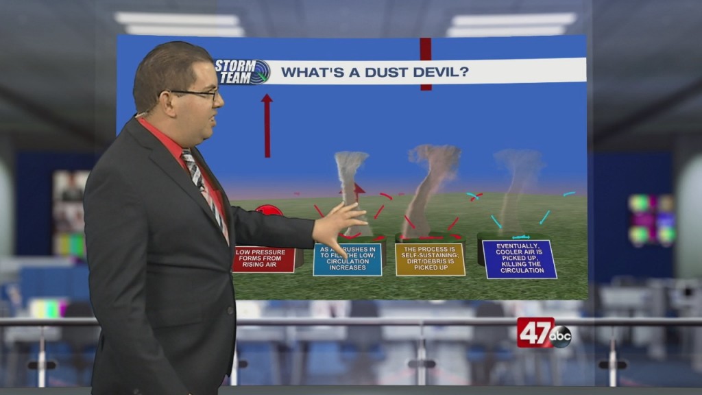 Weather Tidbits: Dust Devil Ii