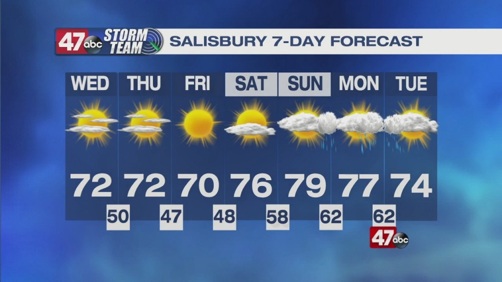 Evening Forecast Video 09.28.21