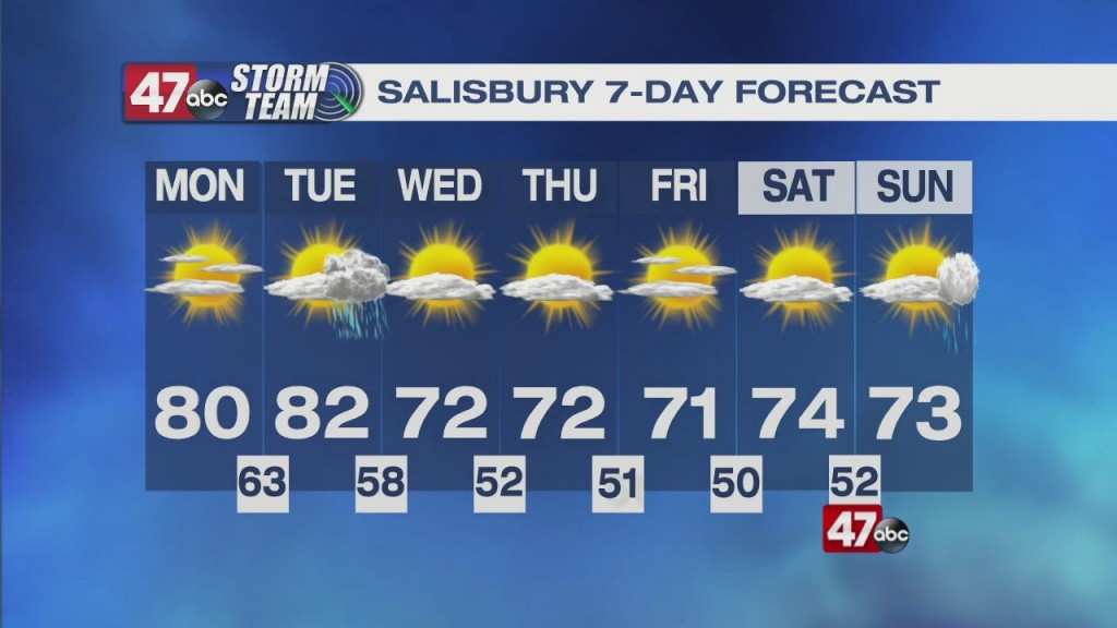 Morning Forecast 9.27.21