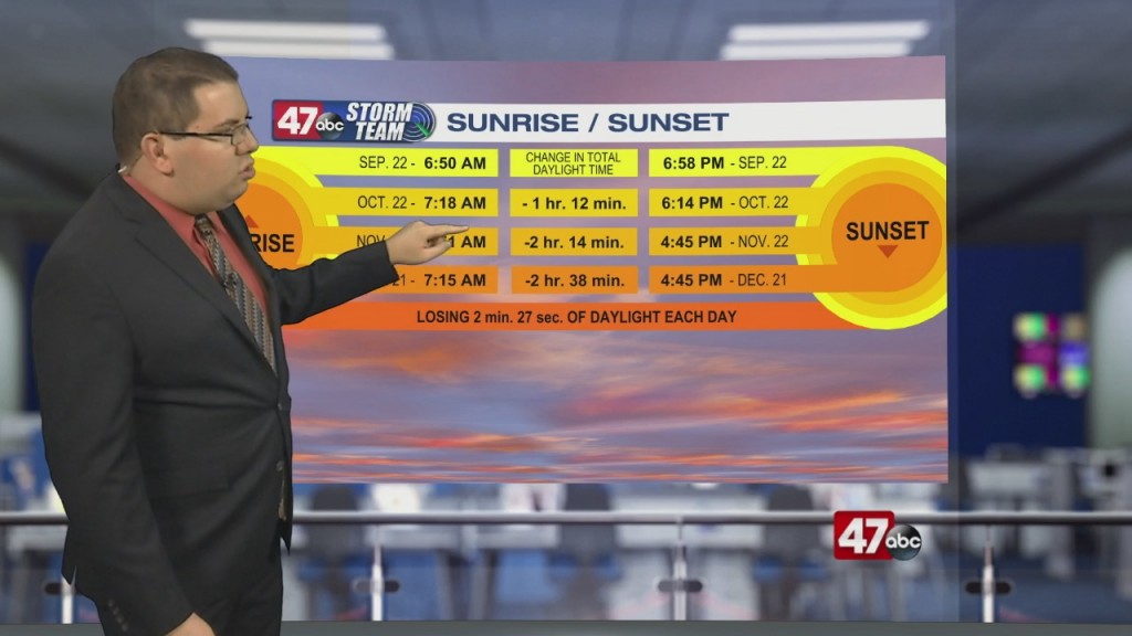 Weather Tidbits: Autumn Equinox & Daylight Loss