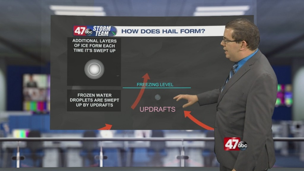 Weather Tidbits: Hail Formation