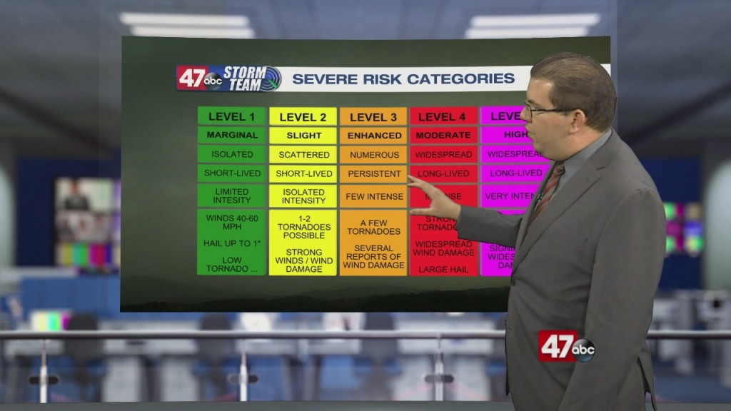 Weather Tidbits: Severe Risk Categories
