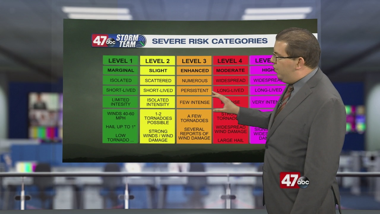 weather-tidbits-severe-weather-risk-categories-47abc