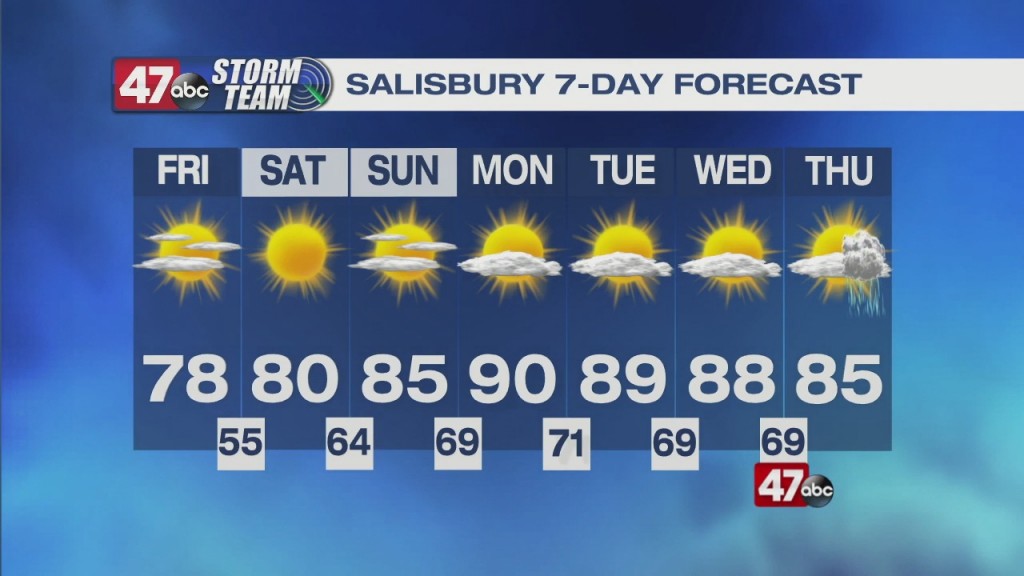 Evening Forecast Video