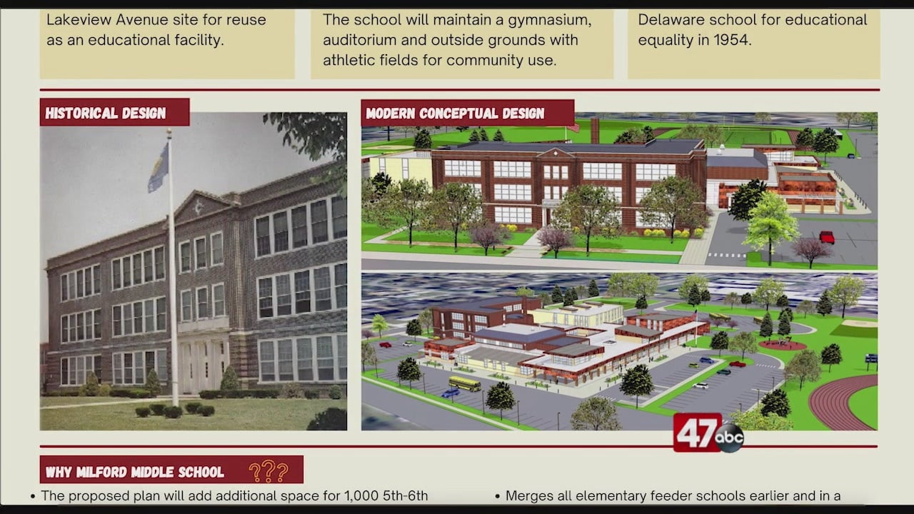 Milford School District announces referendum on new middle school ...
