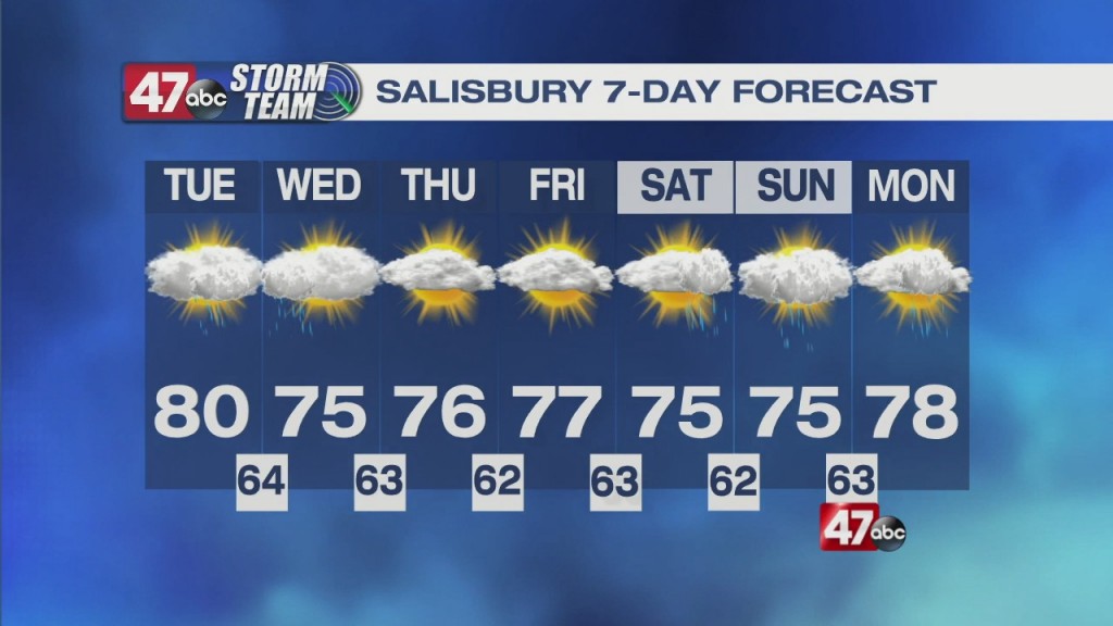 Morning Forecast 10.5.21