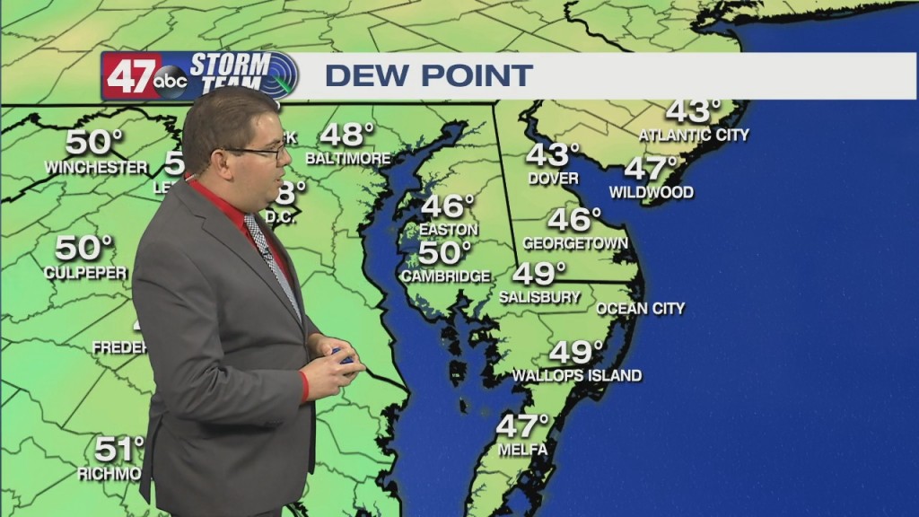 Evening Forecast Video 10.1.21