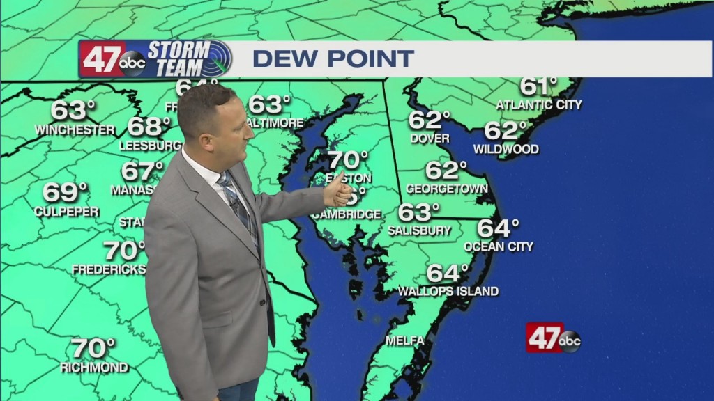 Evening Forecast Video 10.6.21