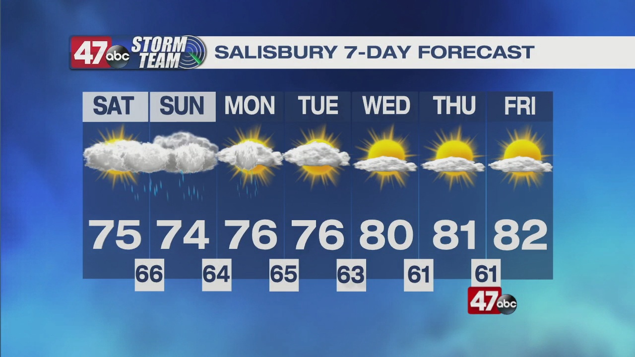 Today's Forecast October 8, 2021 47abc