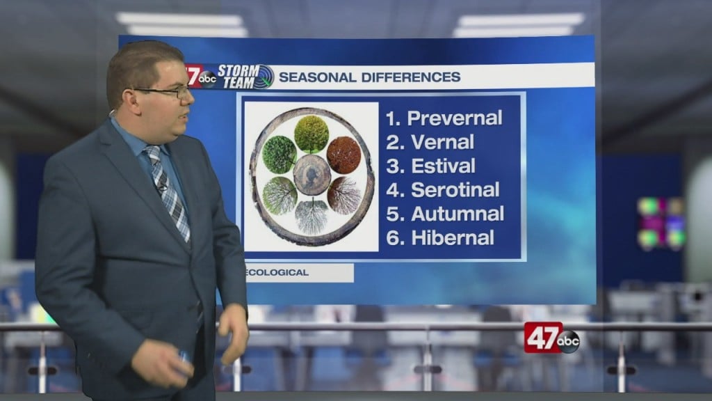 Weather Tidbits: Ecological Seasons I