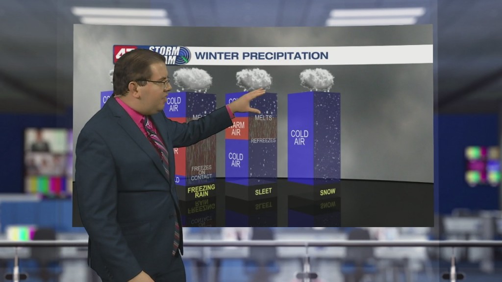 Weather Tidbits: Winter Precipitation Types