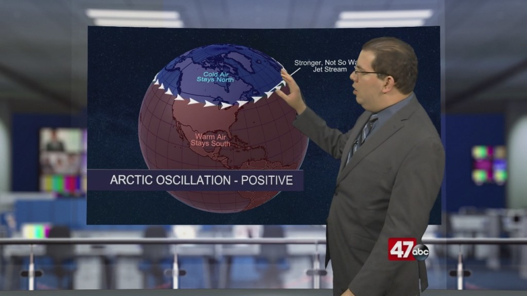 Weather Tidbits: Arctic Oscillation