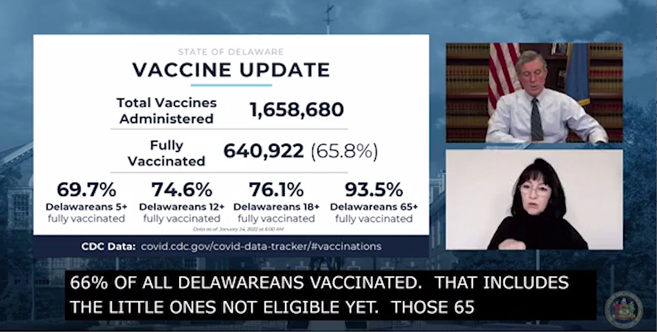 Governor John Carney urging Delawareans to get boosted as COVID cases decline 47abc