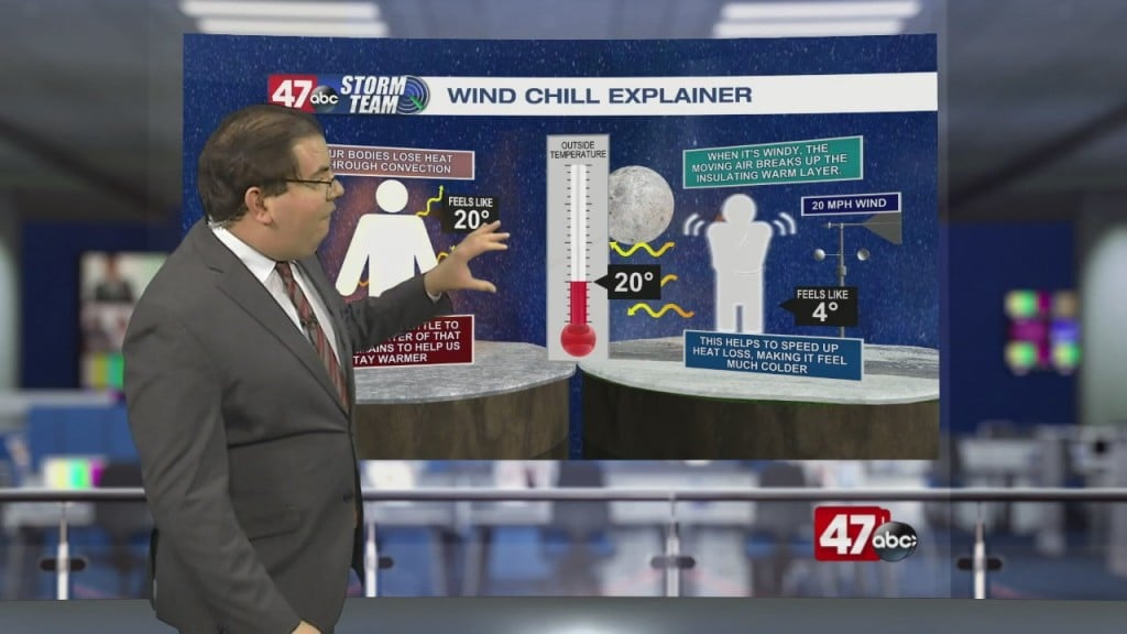 Weather Tidbits: Wind Chill & Our Bodies