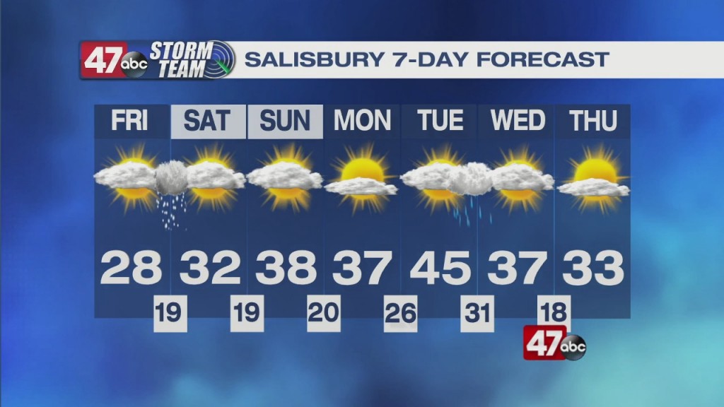 Morning Forecast 1.21.22