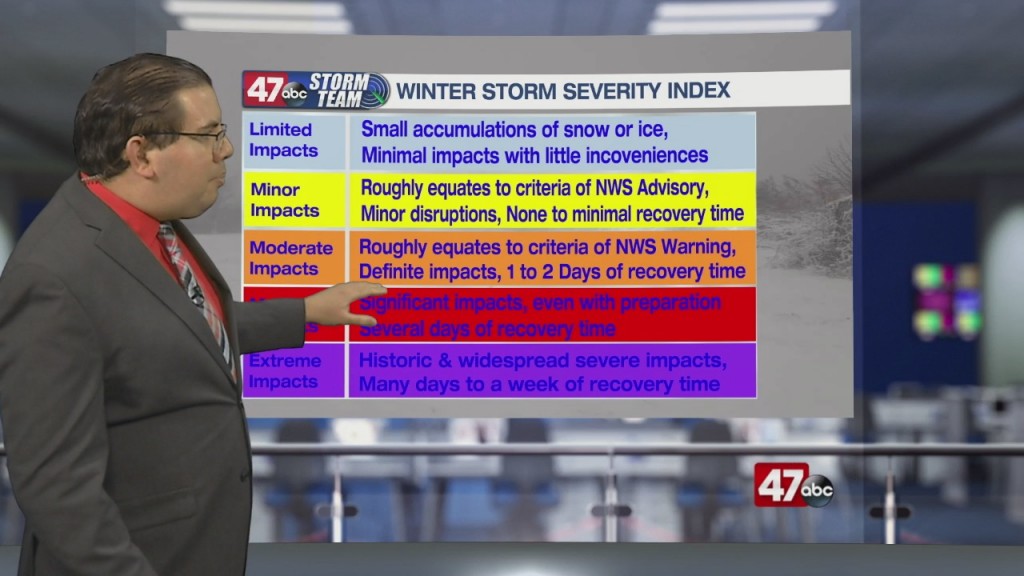 Weather Tidbits: Winter Storm Severity Index