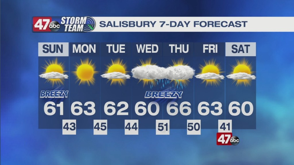 Morning Forecast 3.20.22