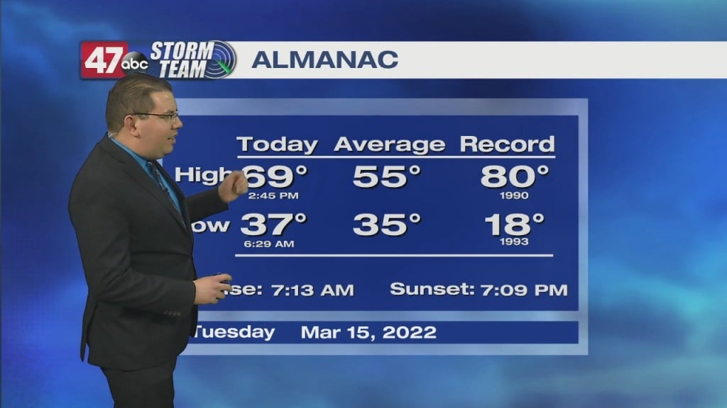 Evening Forecast Video 3.15.22