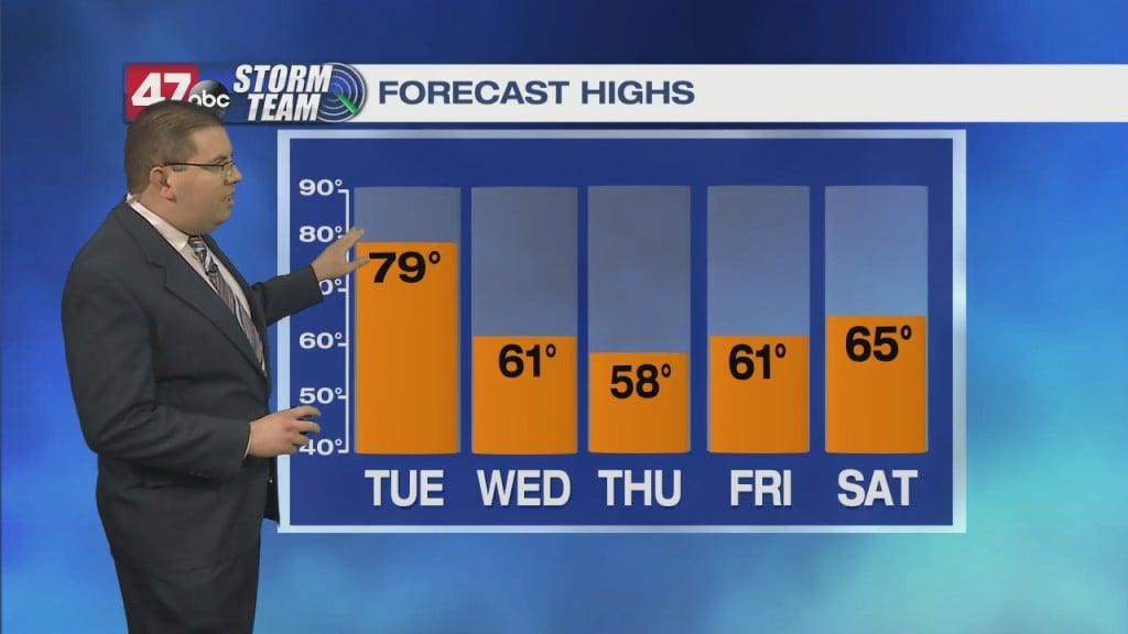 Evening Forecast Video 4.25.22