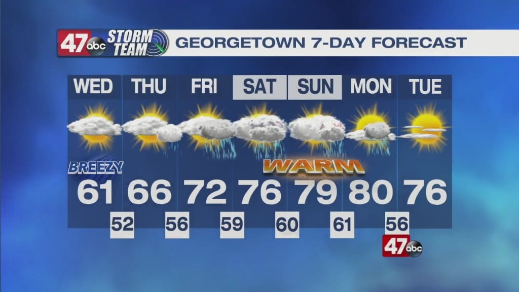 Evening Weather 5 10 22