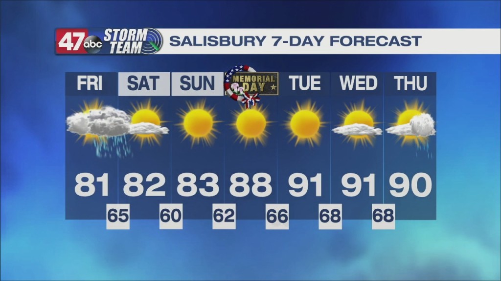Morning Forecast 5.27.22