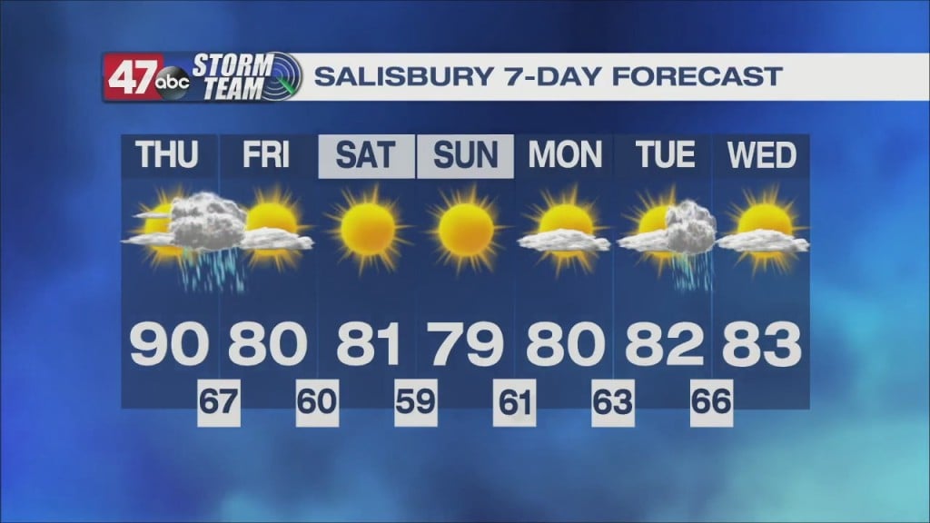 Afternoon Forecast Video 6.2.22