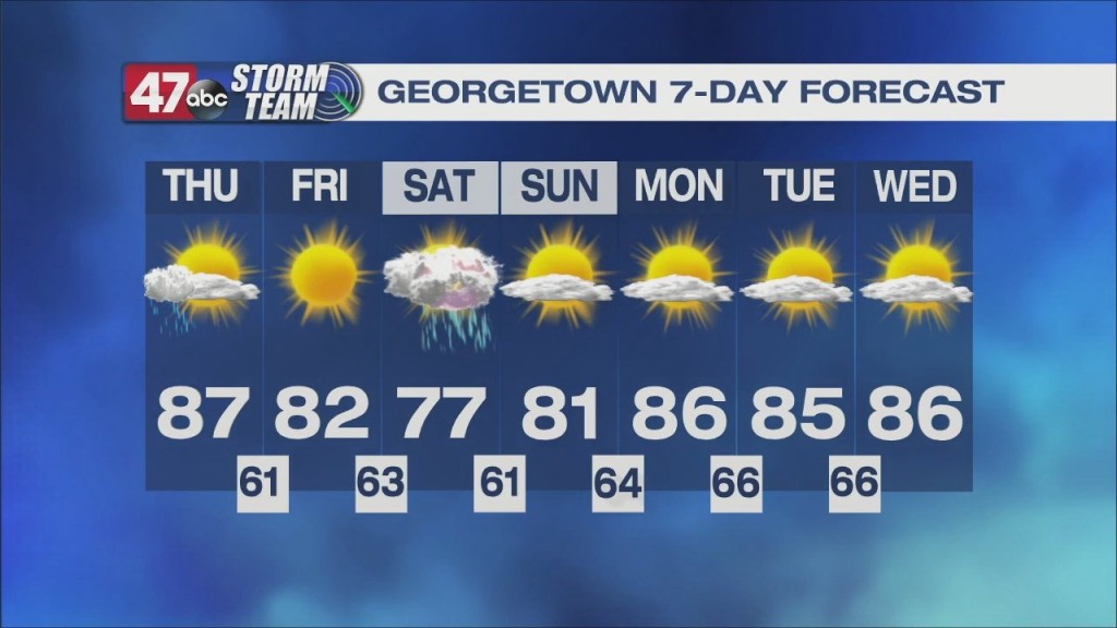 Evening Forecast: 6 8 22