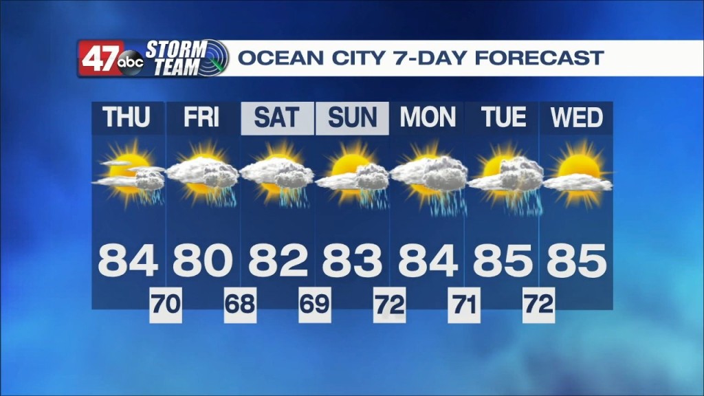 Evening Forecast: 7 13 22