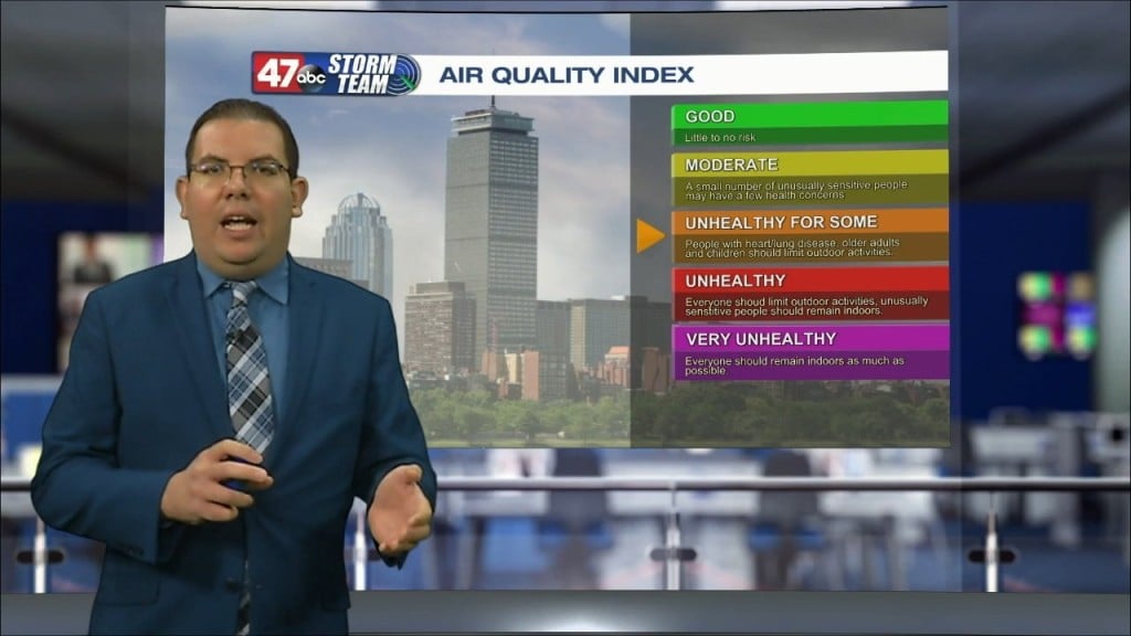 Weather Tidbits: Air Quality Index Scale