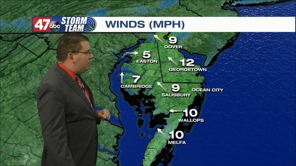Evening Forecast Video 8.20.22