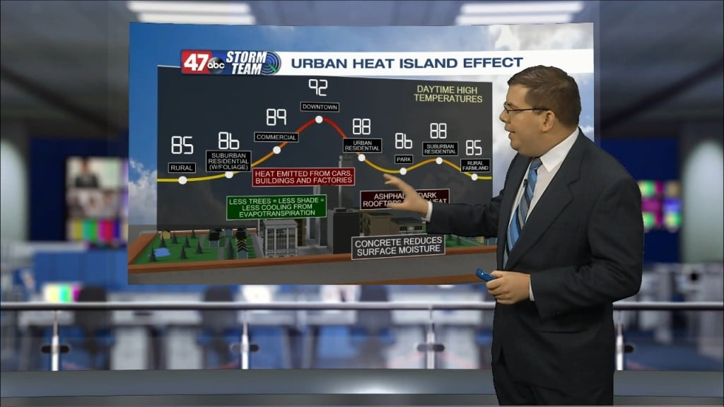 Weather Tidbits: Urban Heat Island Effect