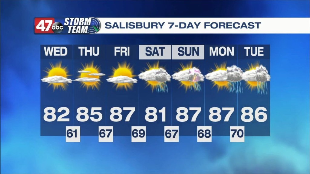 Morning Forecast 8.17.22