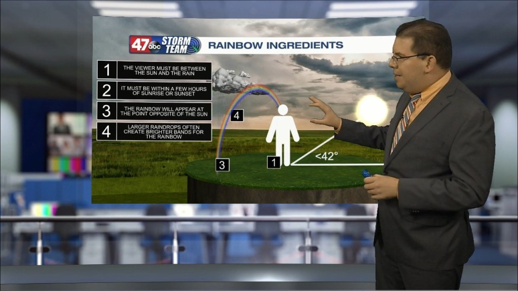 Weather Tidbits: Rainbow Ingredients
