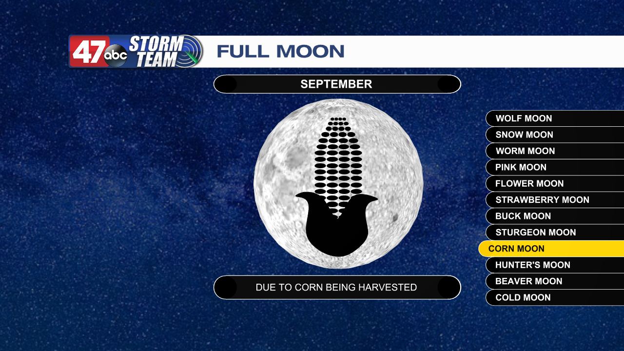 The Corn and Harvest Moon 47abc