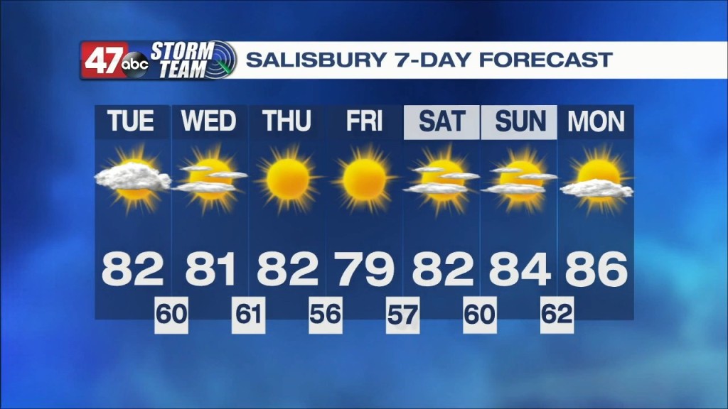 Morning Forecast 9.13.22