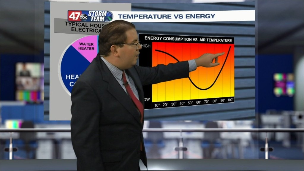 Weather Tidbits: Energy Use Vs Temperature