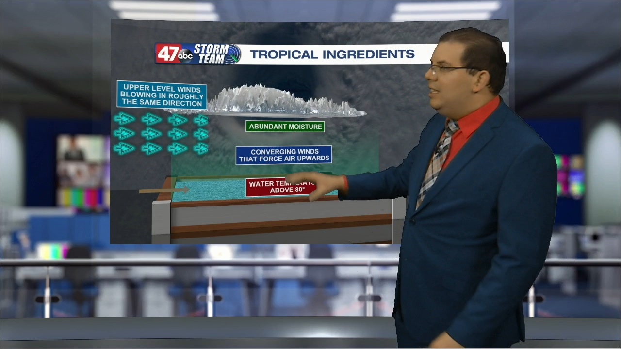 Weather Tidbits: Tropical Ingredients - 47abc