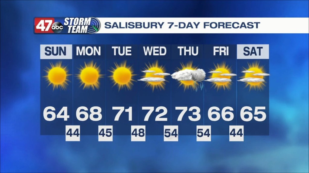 Evening Forecast 10.8.22